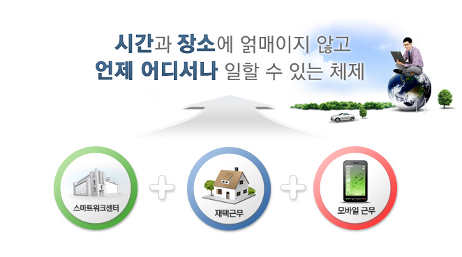 스마트워크 - 시간과 장소에 얽매이지 않고 언제 어디서나 일할 수 있는 체제(재택근무+모바일근무+스마트워크센터근무)