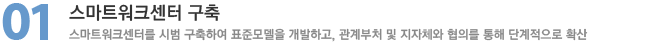 01. 스마트워크센터 구축 : 스마트워크센터를 시범 구축하여 표준모델을 개발하고, 관계부처 및 지자체와 협의를 통해 단계적으로 확산